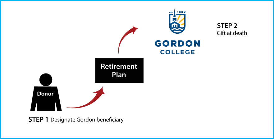 Gifts from Retirement Plans at Death Thumbnail